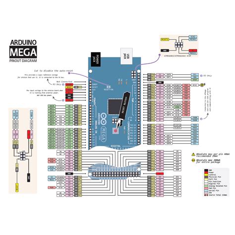 arduino mega current|Target Areas Description .